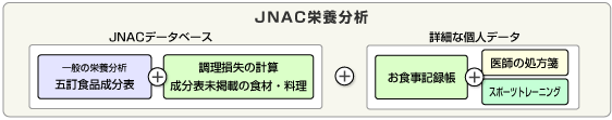 JNACh{